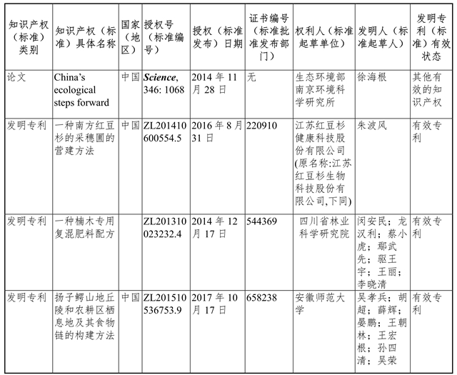 关于拟提名2020年度国家科学技术奖的公示(图3)